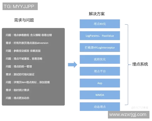 西安排球队意识表现的数据分析与战术优化探讨