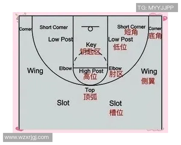 西安篮球队意识对比深度解析与战术发展趋势探讨 西安篮球队意识对比深度解析与战术发展趋势探讨